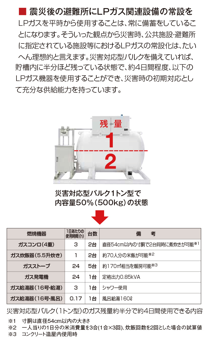 Lpガスで災害対策 イワタニセントラル北海道株式会社