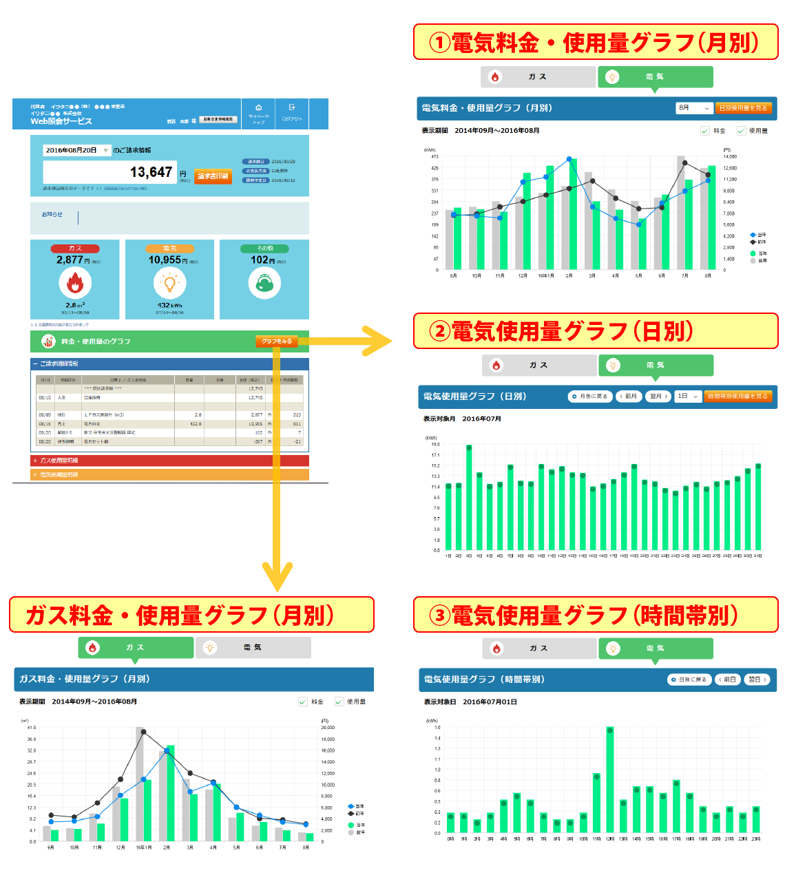 料金・使用量の比較（月別）